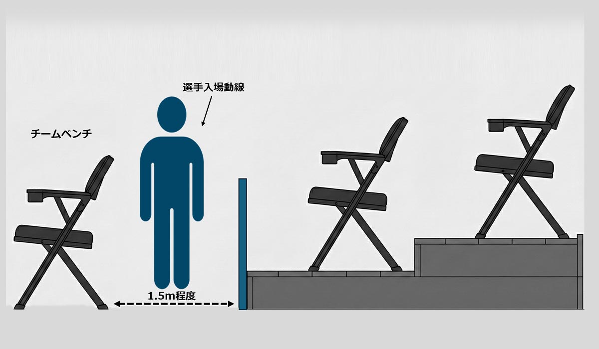 段差イメージ