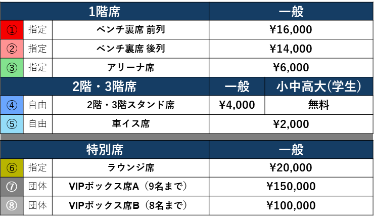 横浜TOP4大会 価格一覧表