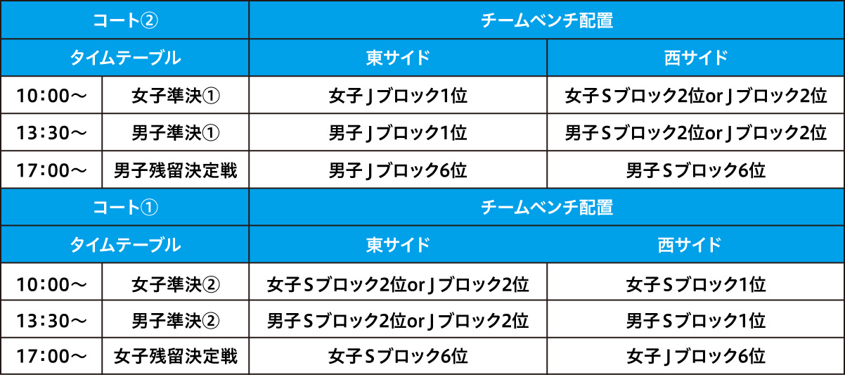 横浜TOP4大会 チームベンチ配置